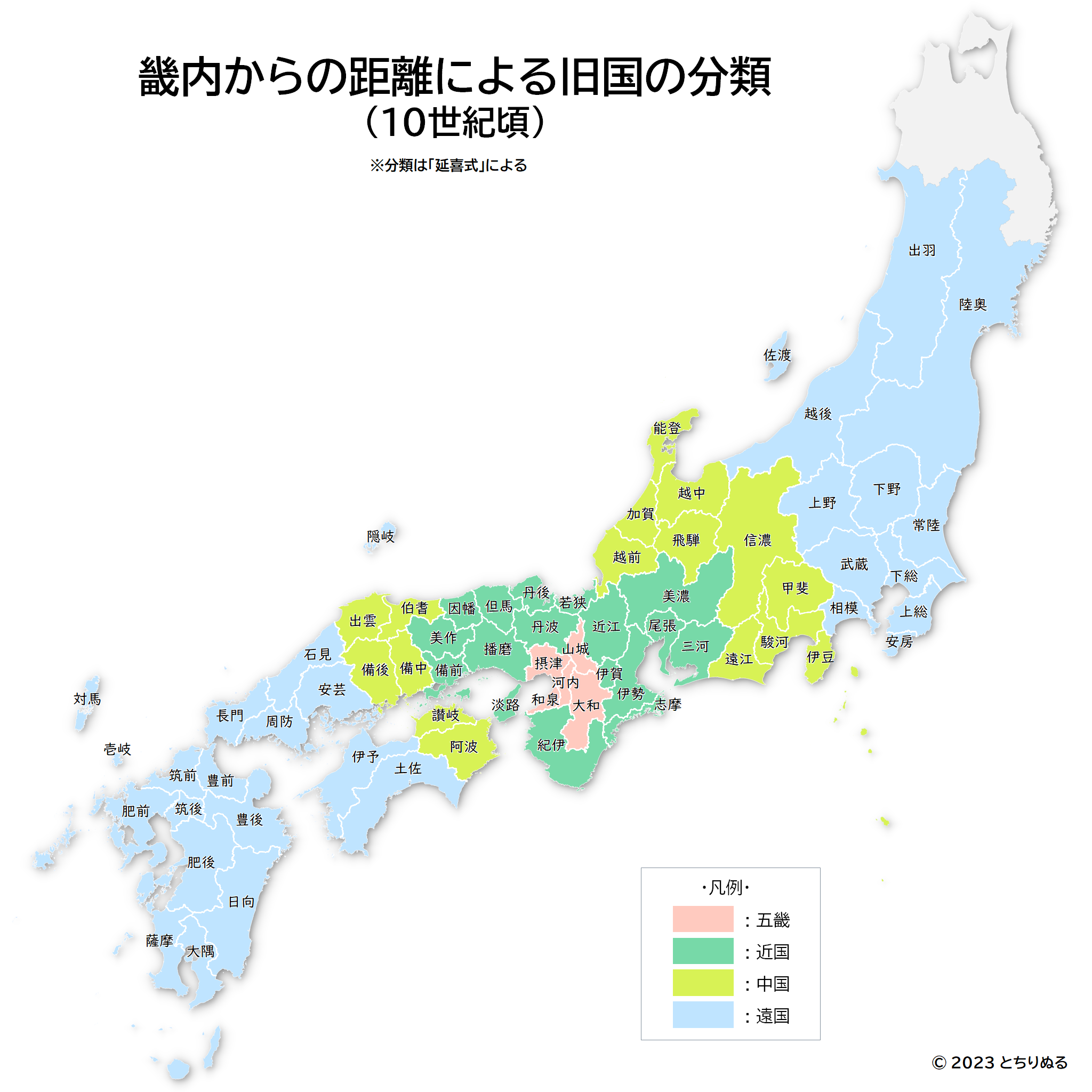 畿内からの距離による国の分類