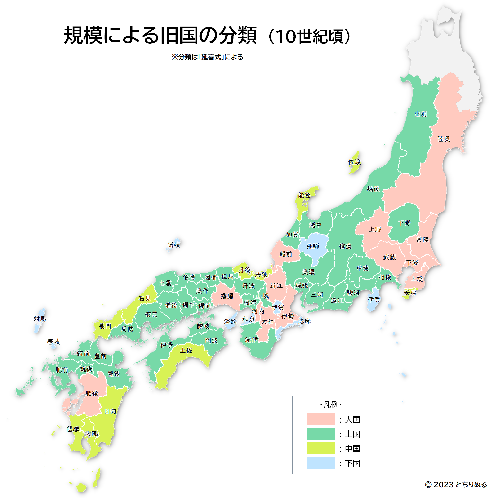 規模による国の分類